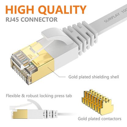Cat7 10FT Ethernet Cable Flat-White-10Gbps Ultra Slim High Speed Double Shielded with Ground Wire & Gold-Plated RJ45 Network Patch Cord for Router,Tv,Xbox,Ps5/4,Nas,Cat6A