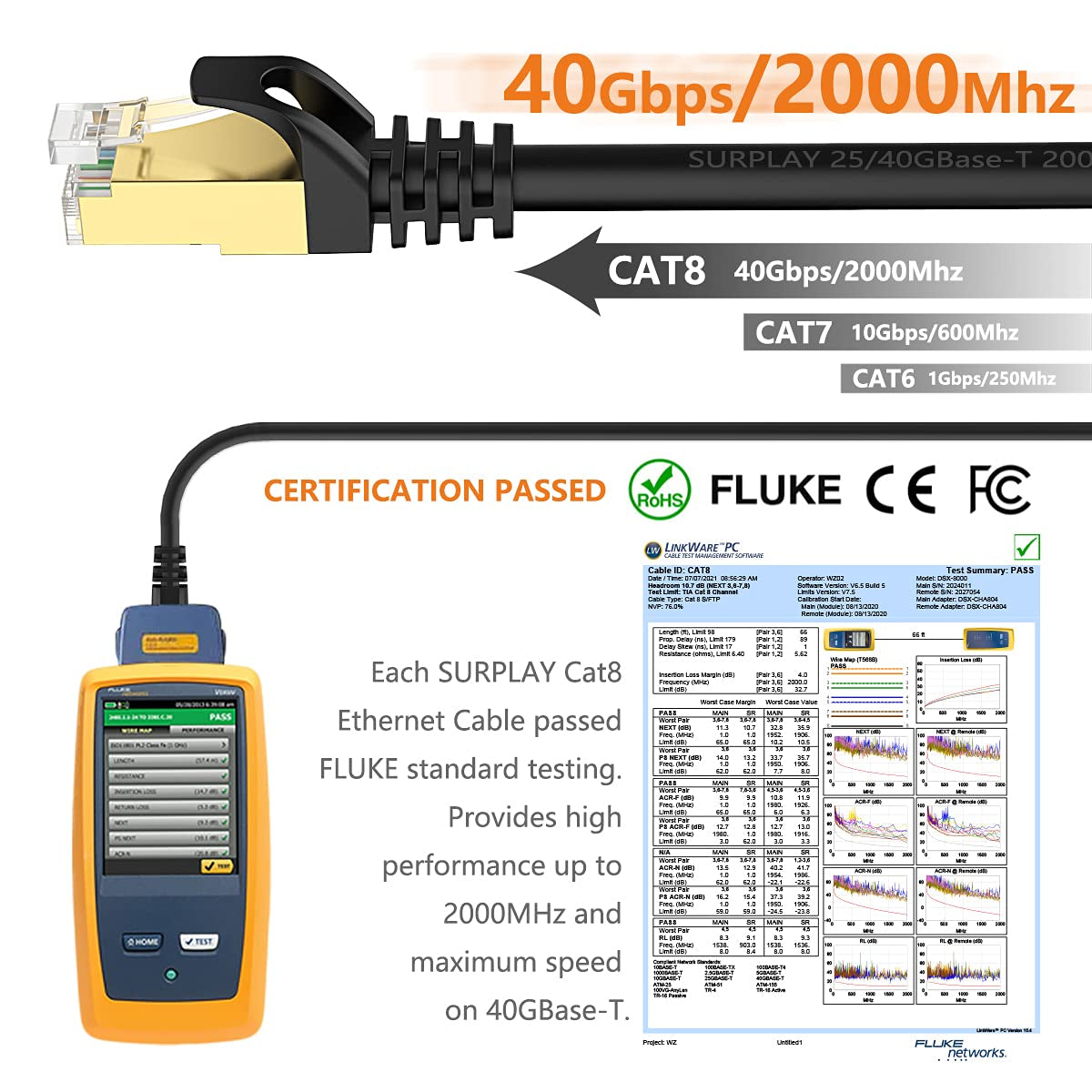 Cat8 Ethernet Cable 3FT round Patch Cord 40Gbps Updated Triple Shielded & Ground Wire Heavy Duty Gigabit Cat 8 Internet Line,Gold-Plated Rj45+Cover+Strap for Router,Lan,Ai