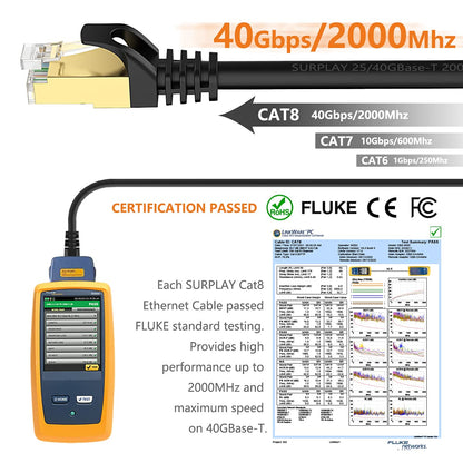 Cat8 Ethernet Cable 3FT round Patch Cord 40Gbps Updated Triple Shielded & Ground Wire Heavy Duty Gigabit Cat 8 Internet Line,Gold-Plated Rj45+Cover+Strap for Router,Lan,Ai