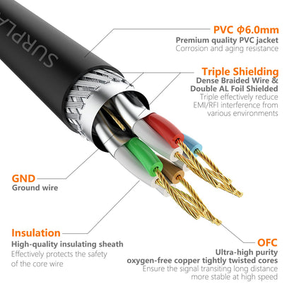 Cat8 Ethernet Cable 3FT round Patch Cord 40Gbps Updated Triple Shielded & Ground Wire Heavy Duty Gigabit Cat 8 Internet Line,Gold-Plated Rj45+Cover+Strap for Router,Lan,Ai