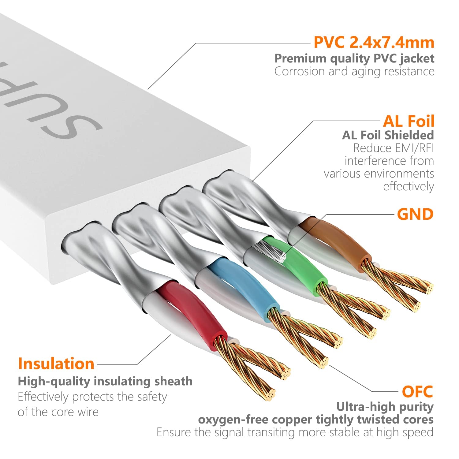 Cat7 10FT Ethernet Cable Flat-White-10Gbps Ultra Slim High Speed Double Shielded with Ground Wire & Gold-Plated RJ45 Network Patch Cord for Router,Tv,Xbox,Ps5/4,Nas,Cat6A