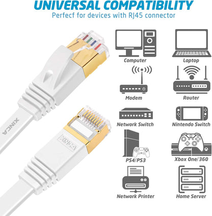 Cat 7 Flat Ethernet Cable 50Ft White, High Speed 10GB Shielded (STP) LAN Internet Network Cable Ethernet Patch Computer Cable with Rj45 Connectors and 25Pcs Adhesive Cable Clips