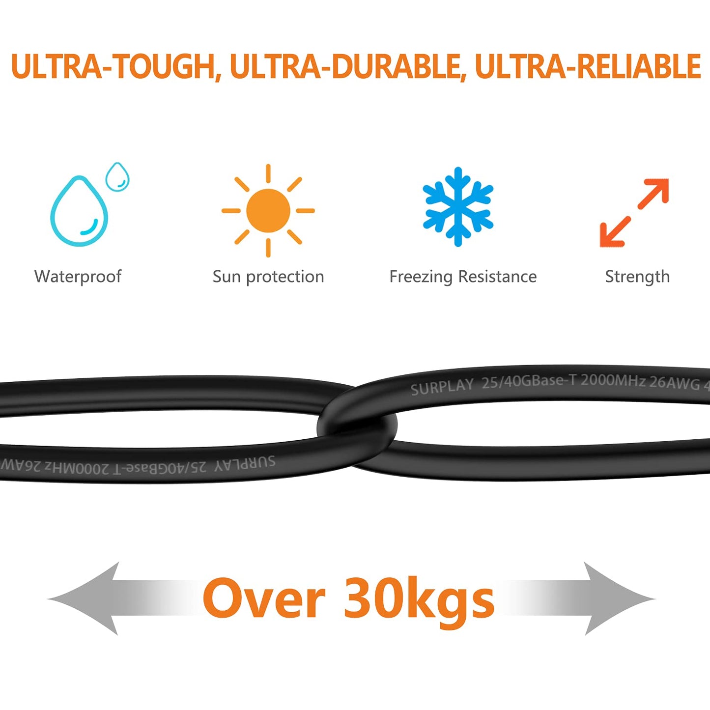 Cat8 Ethernet Cable 3FT round Patch Cord 40Gbps Updated Triple Shielded & Ground Wire Heavy Duty Gigabit Cat 8 Internet Line,Gold-Plated Rj45+Cover+Strap for Router,Lan,Ai